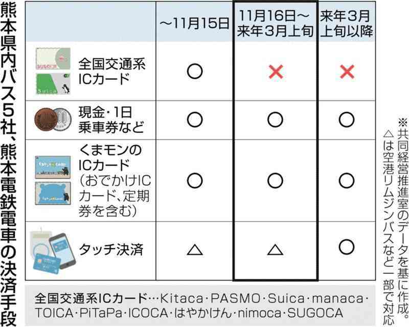 （写真：熊本日日新聞）