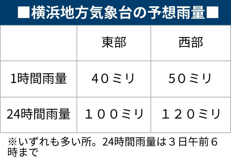 （写真：神奈川新聞社）