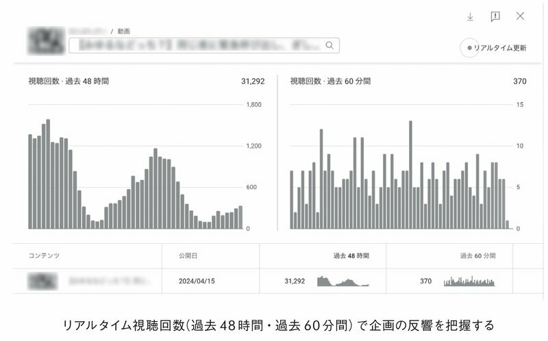 『YouTube作家がこっそり教える 「ウケる企画」のつくり方』（ダイヤモンド社）P38より