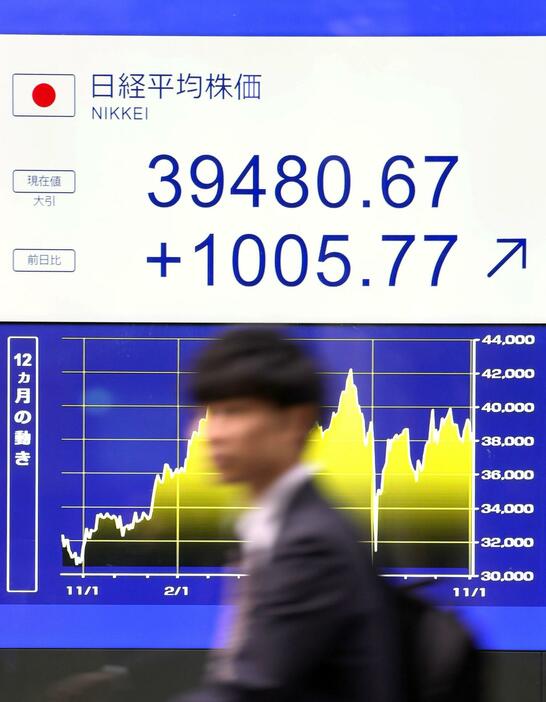 日経平均株価の終値と値動きを示すモニター＝6日午後、東京都千代田区