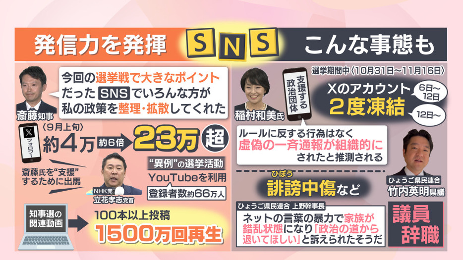 SNSが大きな影響力を持った