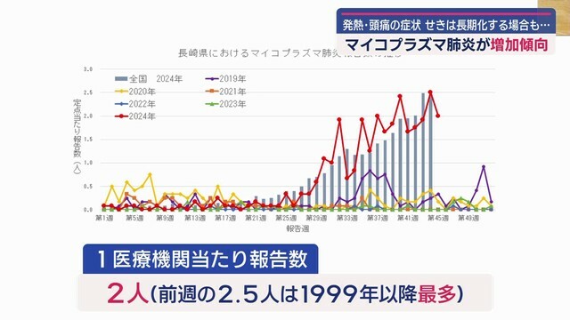 NCC長崎文化放送