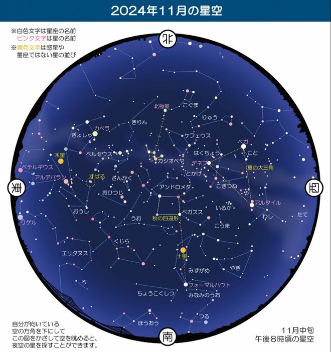 画像提供：明石市立天文科学館