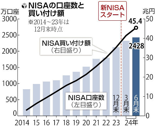 （写真：読売新聞）