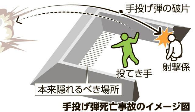 手投げ弾死亡事故のイメージ図