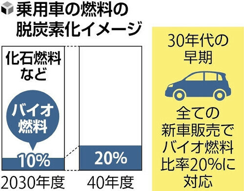 （写真：読売新聞）