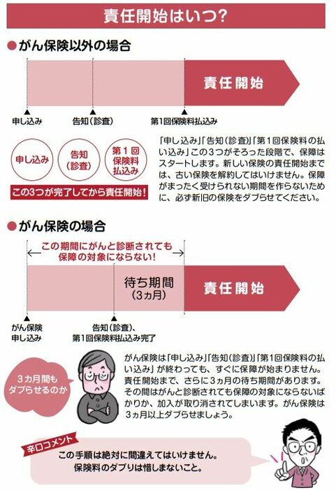 ＜『1日1分読むだけで身につく保険の選び方大全100』より＞