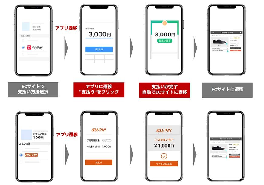 「PayPay」「au PAY」の利用イメージ