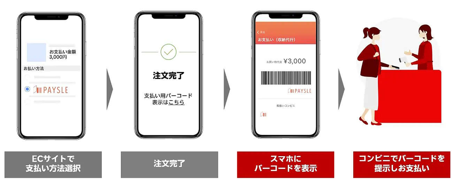 「PAYSLE」の利用イメージ