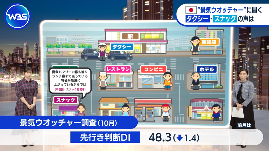 景気ウオッチャー調査では景気の先行きへの不透明感は強まっている