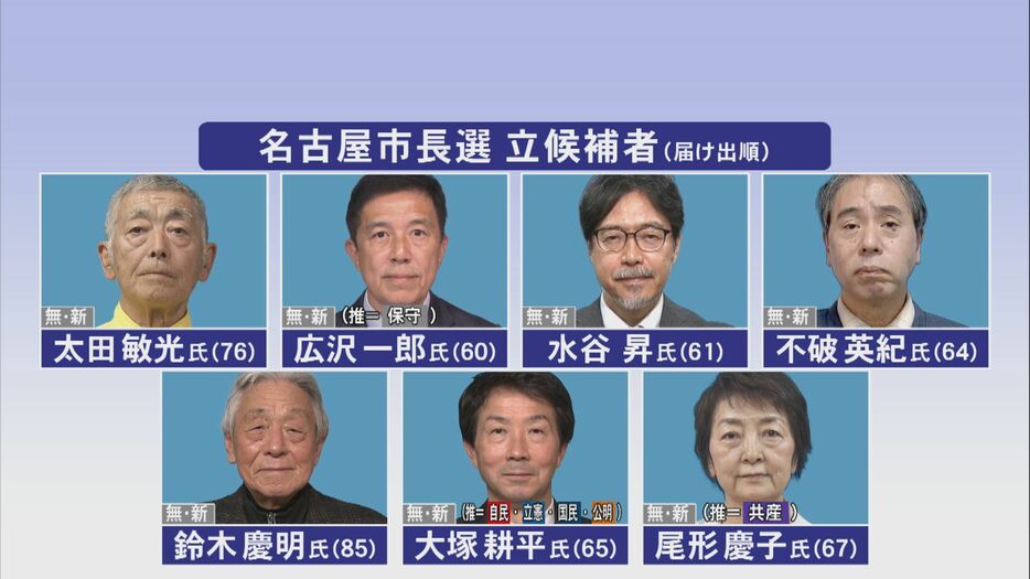 名古屋市長選挙が告示 2024年11月10日