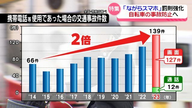 テレビ金沢NEWS