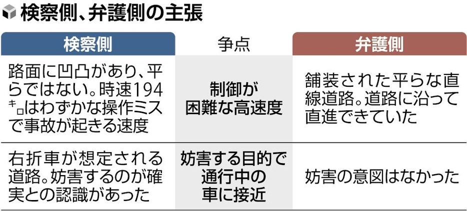 読売新聞