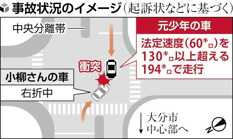 読売新聞