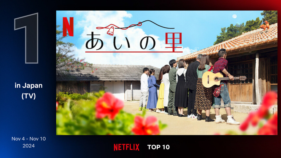 Netflix Top 10 By Country より