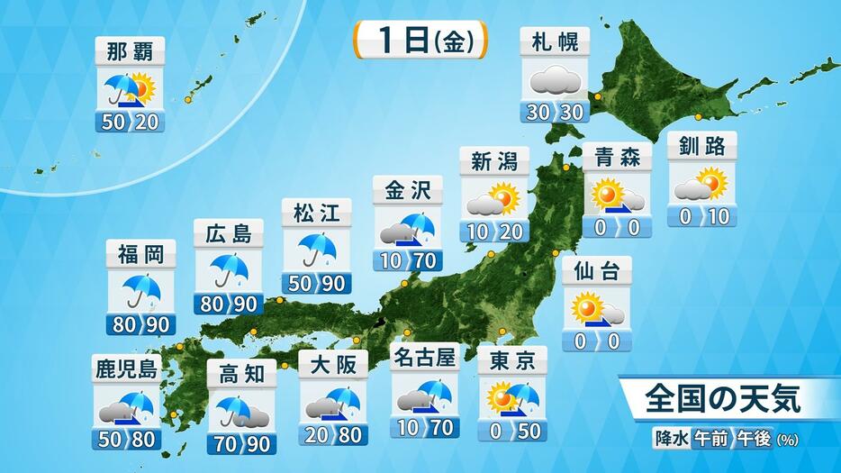 11月1日(金)の天気と降水確率