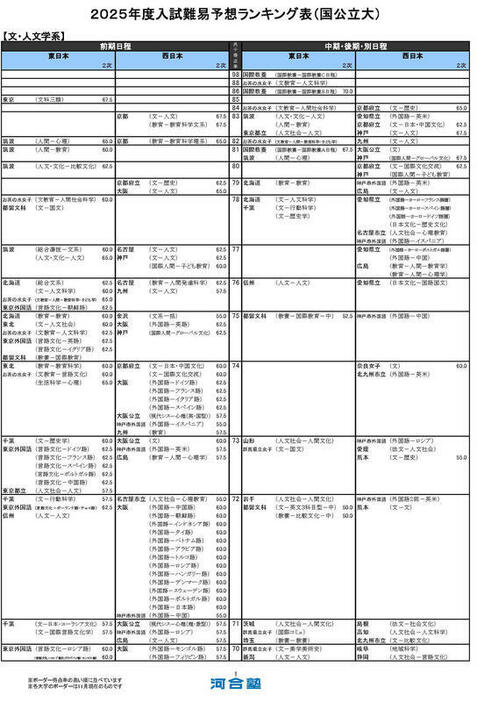 文・人文学系