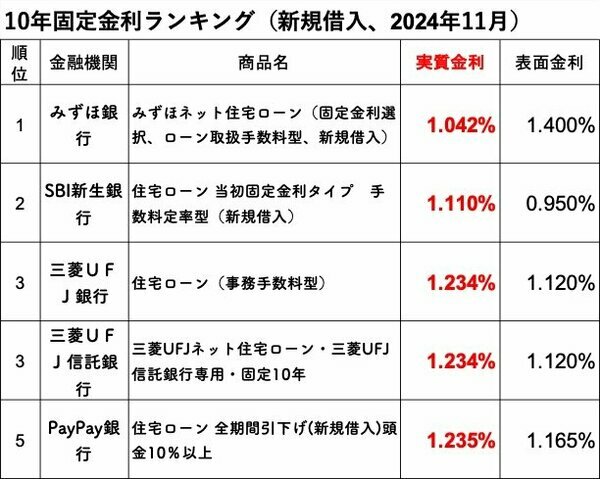 ダイヤモンド不動産研究所