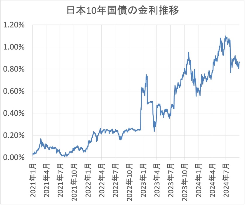 ダイヤモンド不動産研究所