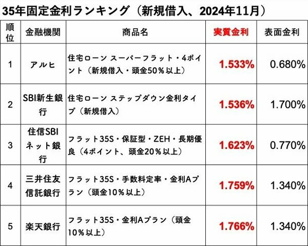 ダイヤモンド不動産研究所