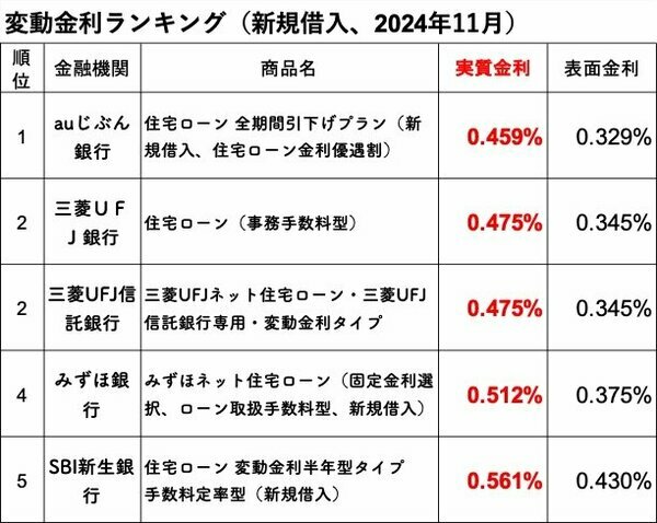 ダイヤモンド不動産研究所