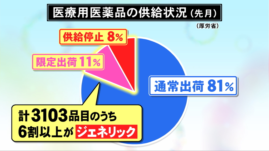 ニュースONE