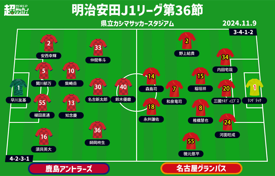 鹿島vs名古屋 予想フォーメーション