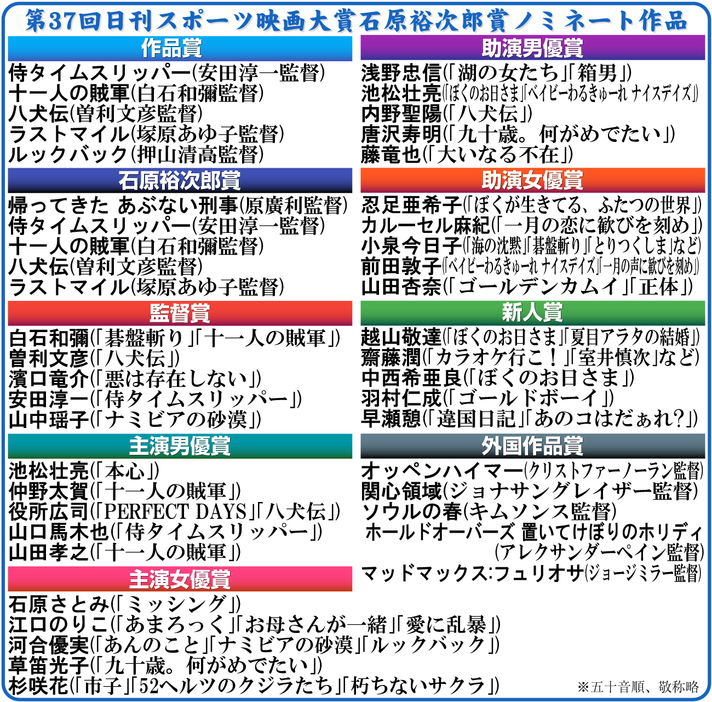 【イラスト】第37回日刊スポーツ映画大賞・石原裕次郎賞ノミネート作品