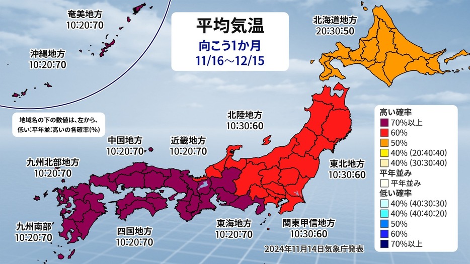 1か月予報（平均気温）。