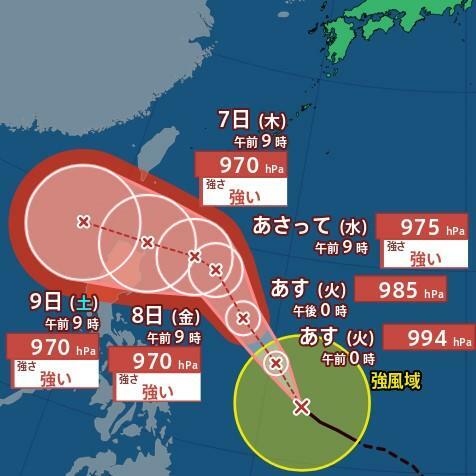 MBSニュース