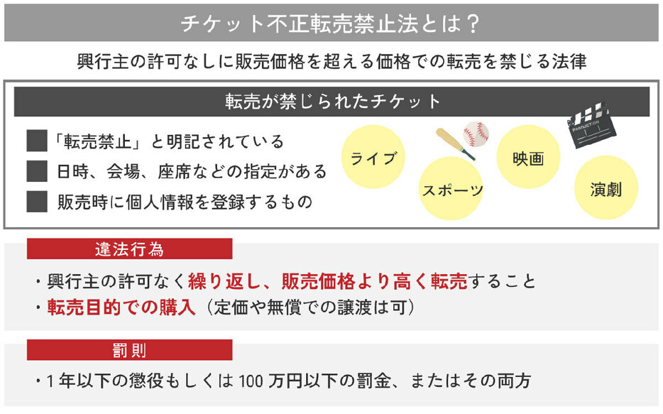 チケット不正転売禁止法とは？