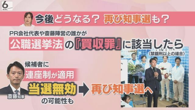 買収罪に該当すると斎藤知事に連座制が適用されます