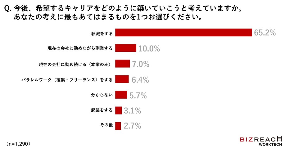 ビズリーチ