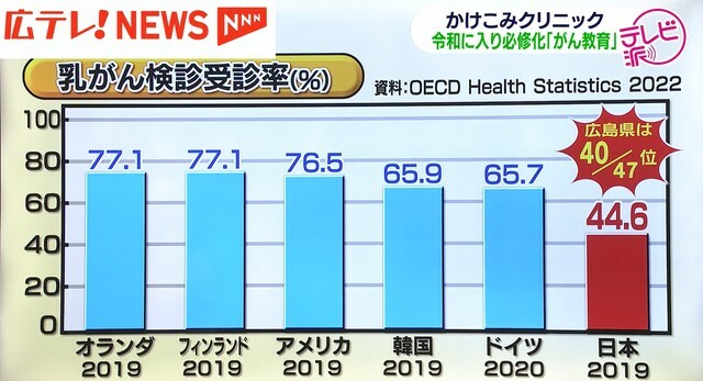 広島テレビ放送