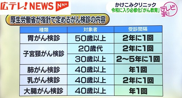 広島テレビ放送