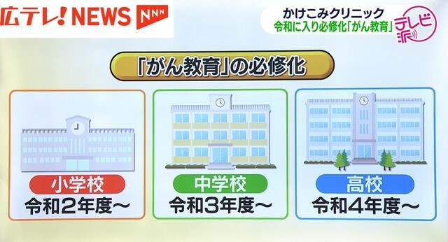 広島テレビ放送