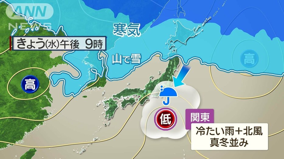 関東は冷たい雨で真冬並みの寒さ