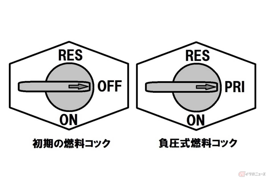 初期の燃料コックと負圧式燃料コック（レバーの向きや3つの切り替え位置は各種存在する）