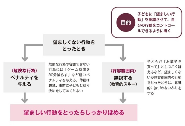 『ADHDがわかる本 正しく理解するための入門書』より