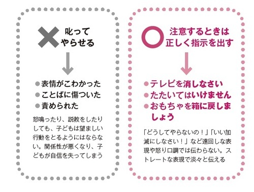 『ADHDがわかる本 正しく理解するための入門書』より