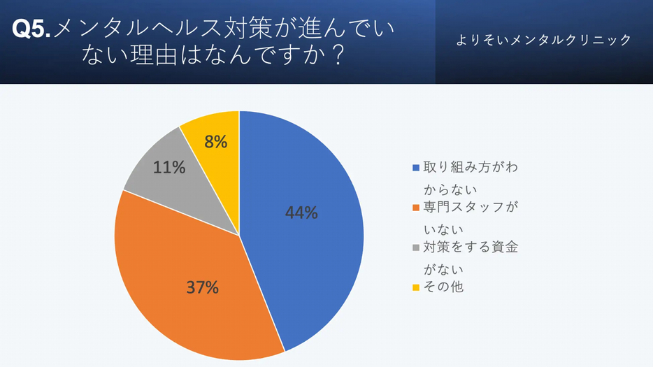 メンタルヘルス対策が進まない理由