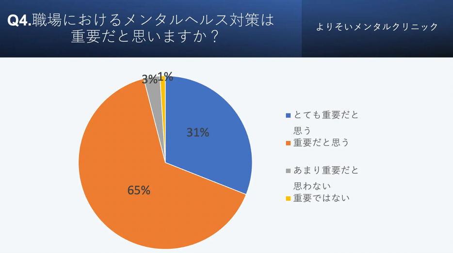 職場におけるメンタルヘルス対策の重要性