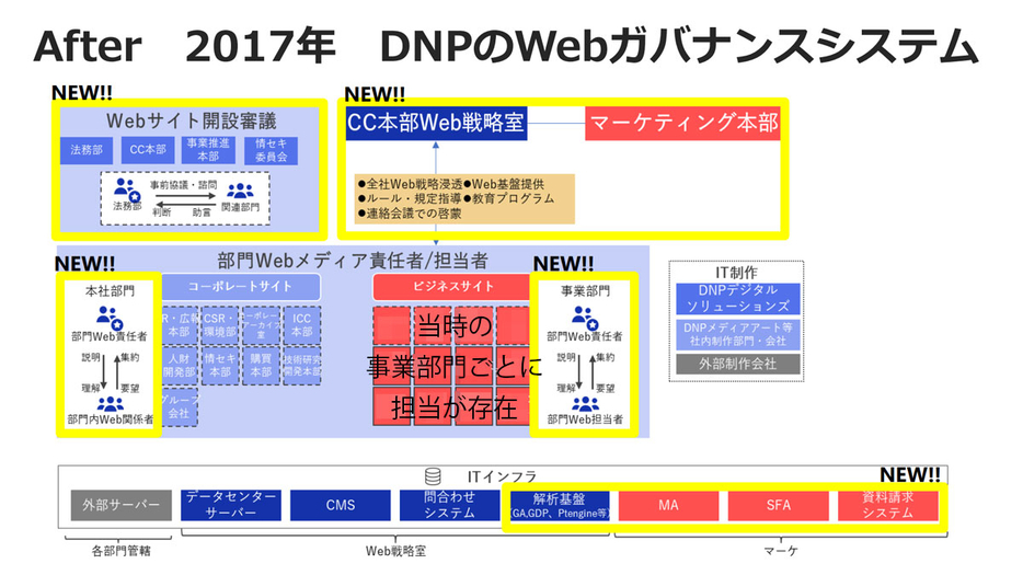 2017年の新しいWebガバナンスシステム