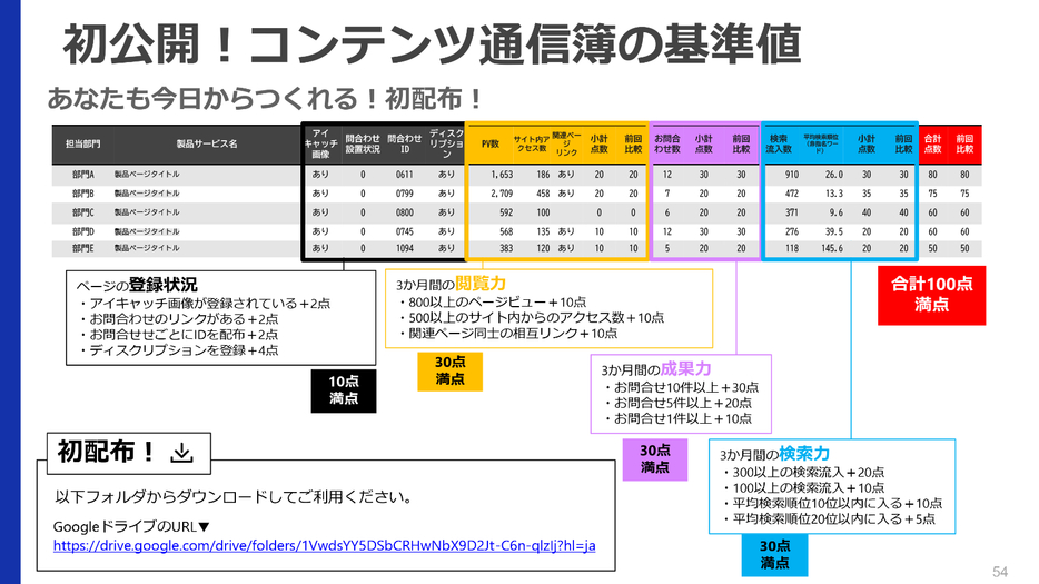 コンテンツ通信簿