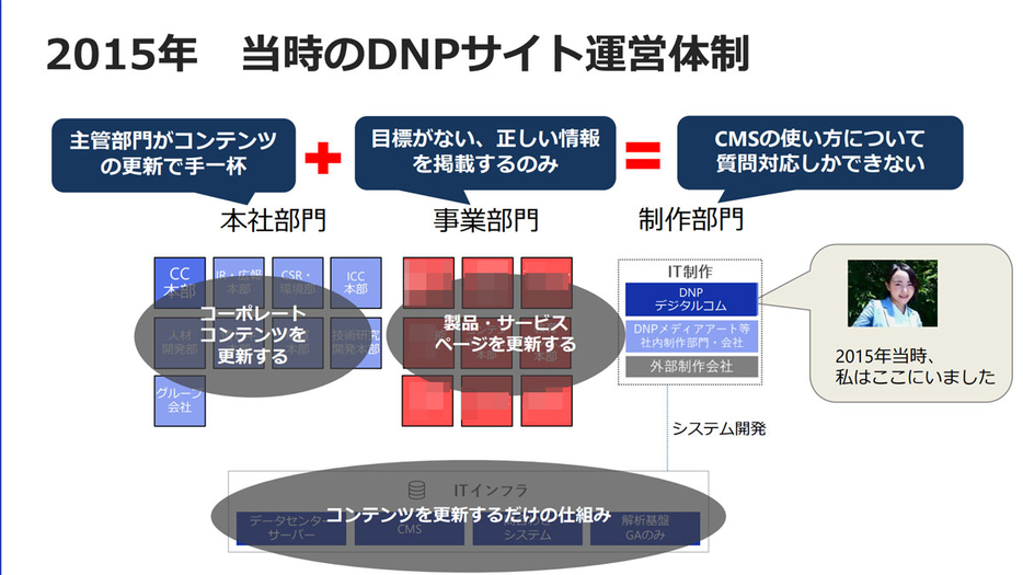 2015年当時の運営体制