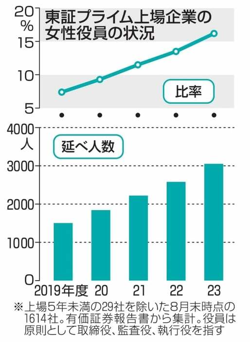 （写真：47NEWS）