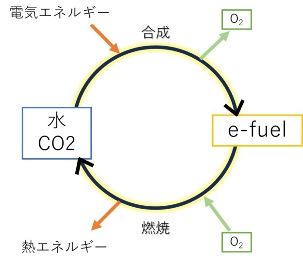 CN社会では「電気」エネルギーが主役に