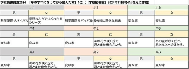 写真:現代ビジネス