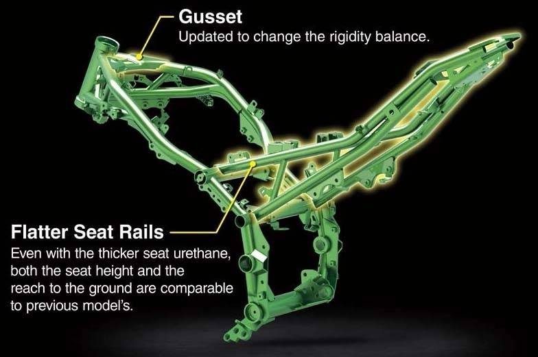 フレームはシートレールを変更。また、ヘッドパイプ後部の補強（ガセット）の剛性を最適化し、操縦性を改善したほか、クイックシフターに対応するため、ピボット左側も改良した。車重は213kgで不変。