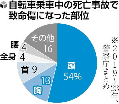 （写真：読売新聞）